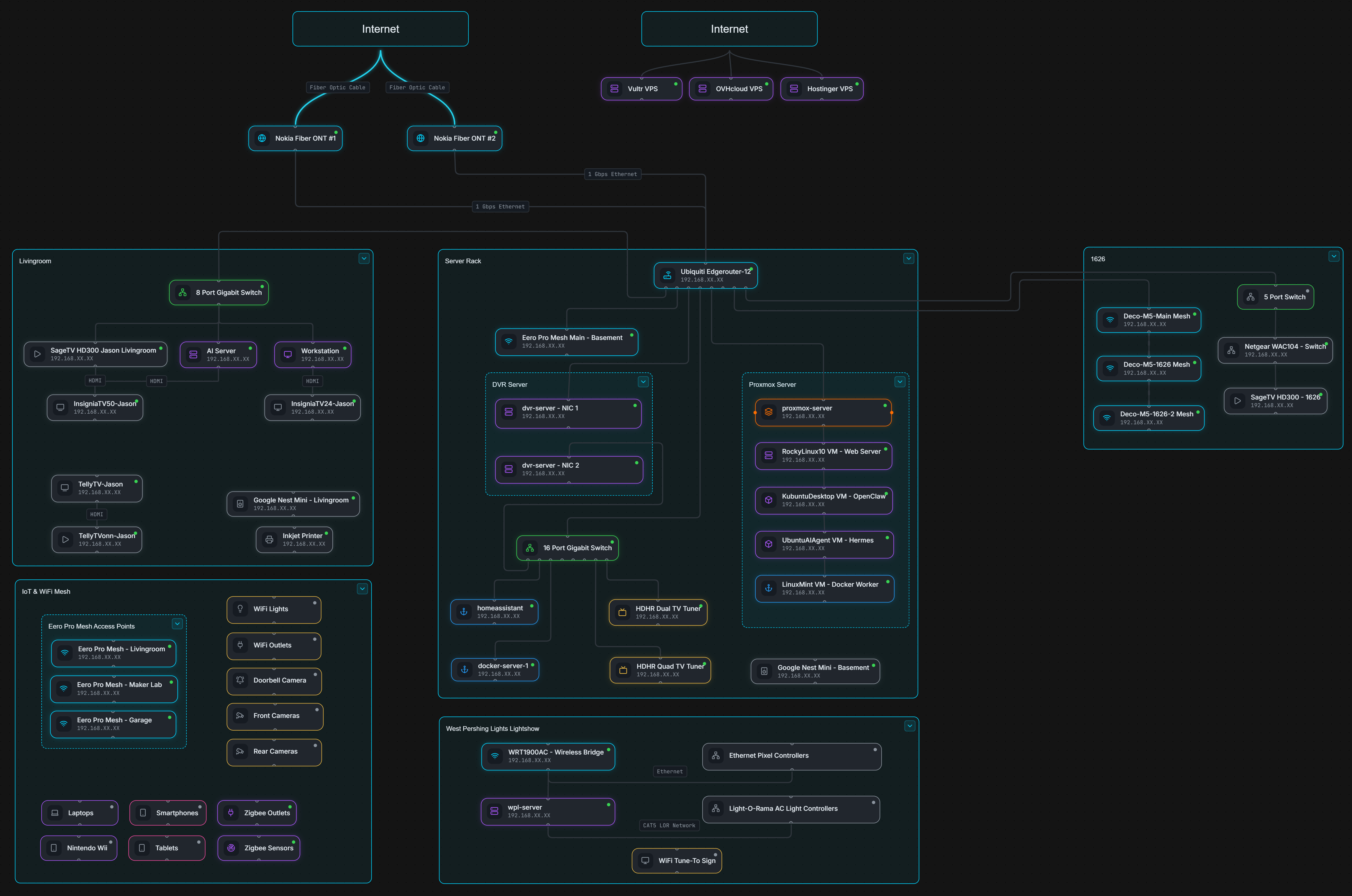 tfo_network_diagram.png